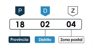 Codigo postal que es